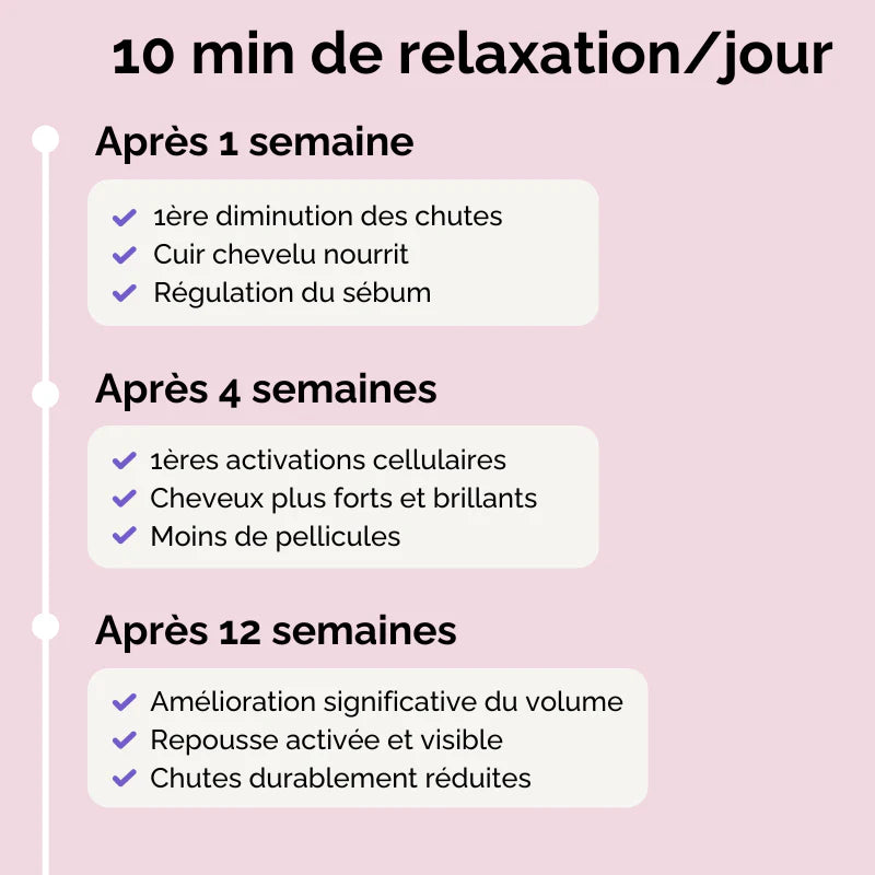 Sakina HairPro - Brosse massante anti-chute et pousse rapide